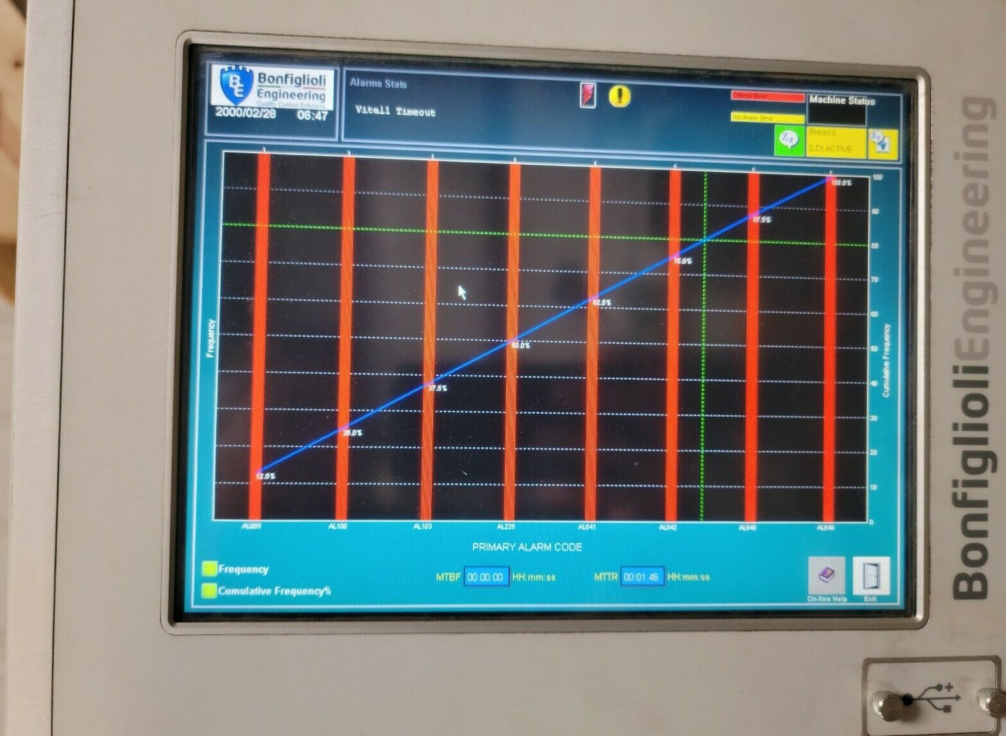 Bonfiglioli Engineering HMI Touch Panel 12” Screen 18-36VDC Input   2B